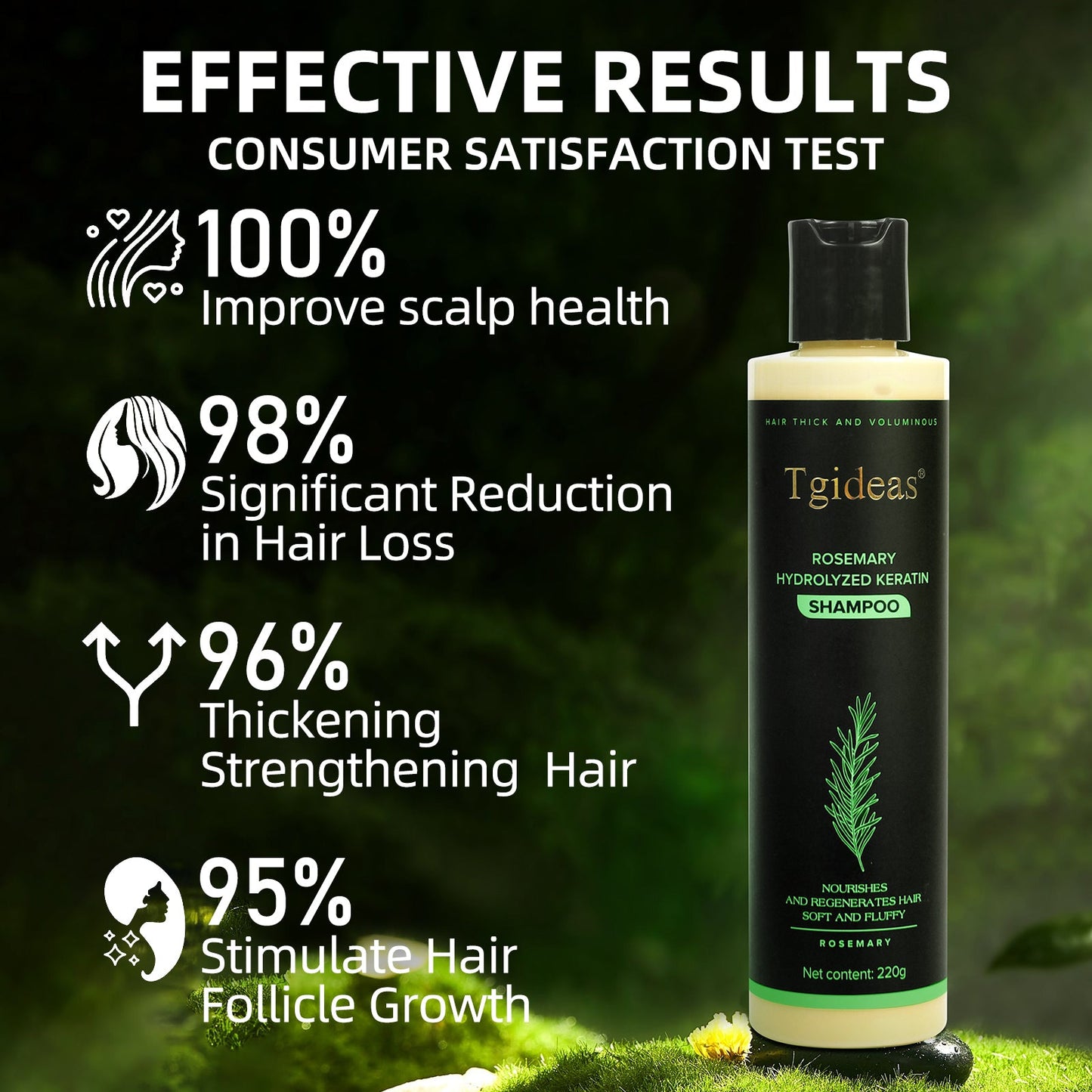 Tgideas® Rosemary Shampoo | Hair Growth & Anti-Dandruff Scalp Treatment