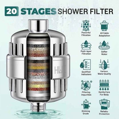 Hard Water Filter & Water Softener